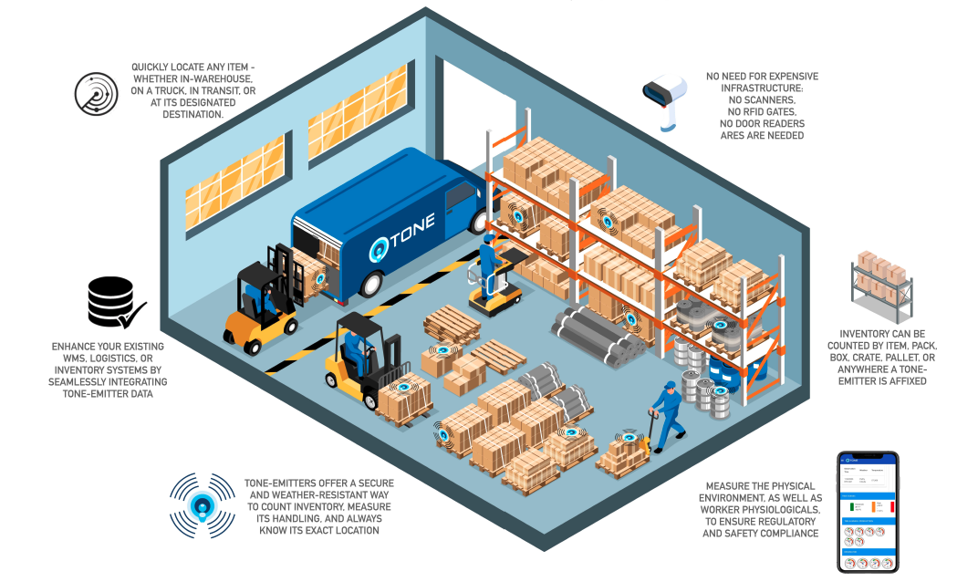 TONE's inventory and logistics solution