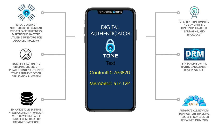 tone-anti-piracy-drm-solution